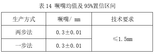 預(yù)精焊工藝優(yōu)勢總結(jié)