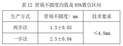 預(yù)精焊工藝優(yōu)勢總結(jié)